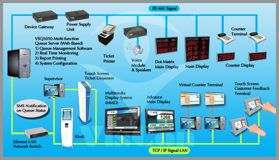 VSQ 3000 Diagram Layout