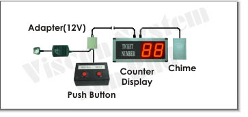 VSQ 1100 Diagram Layout