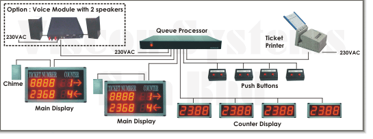 VSQ 2005 Diagram Layout