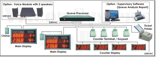 VSQ 2010 Diagram Layout