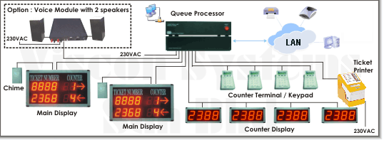 VSQ 2020 Diagram Layout